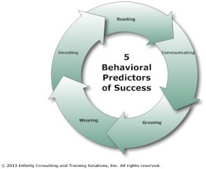 5 Behavioral Predictors of Success