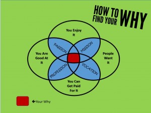 How to Find Your Why