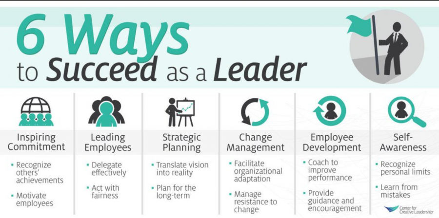 16-qualities-of-a-good-leader-know-how-to-adapt-them-themindfool